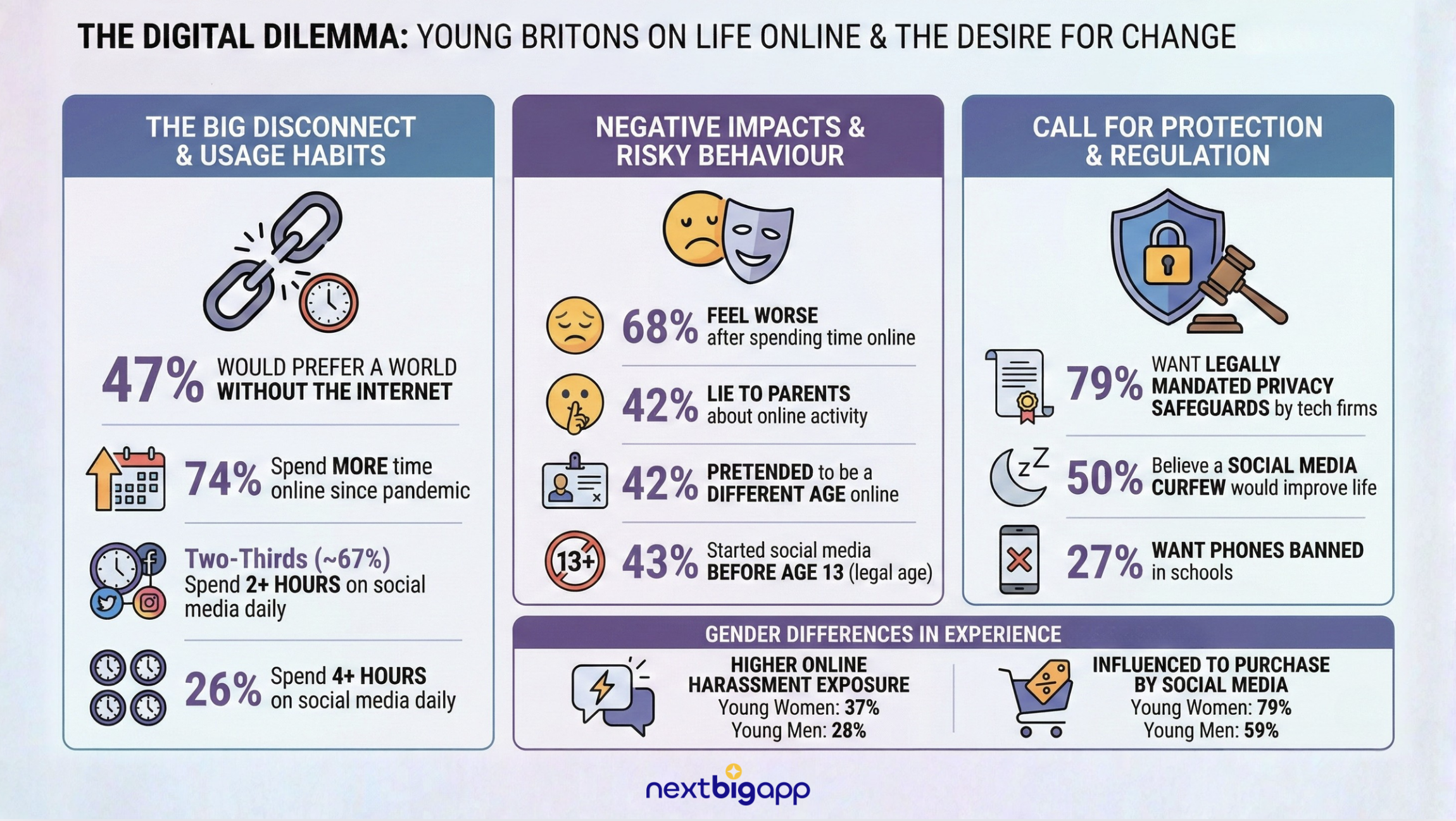 68% of Your Users Hate You: The “Offline” Opportunity