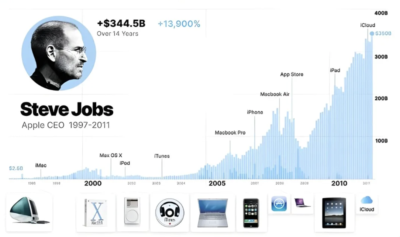 From $1M to $100M: Why You Need to Fire the \"Founder\" Version of Yourself