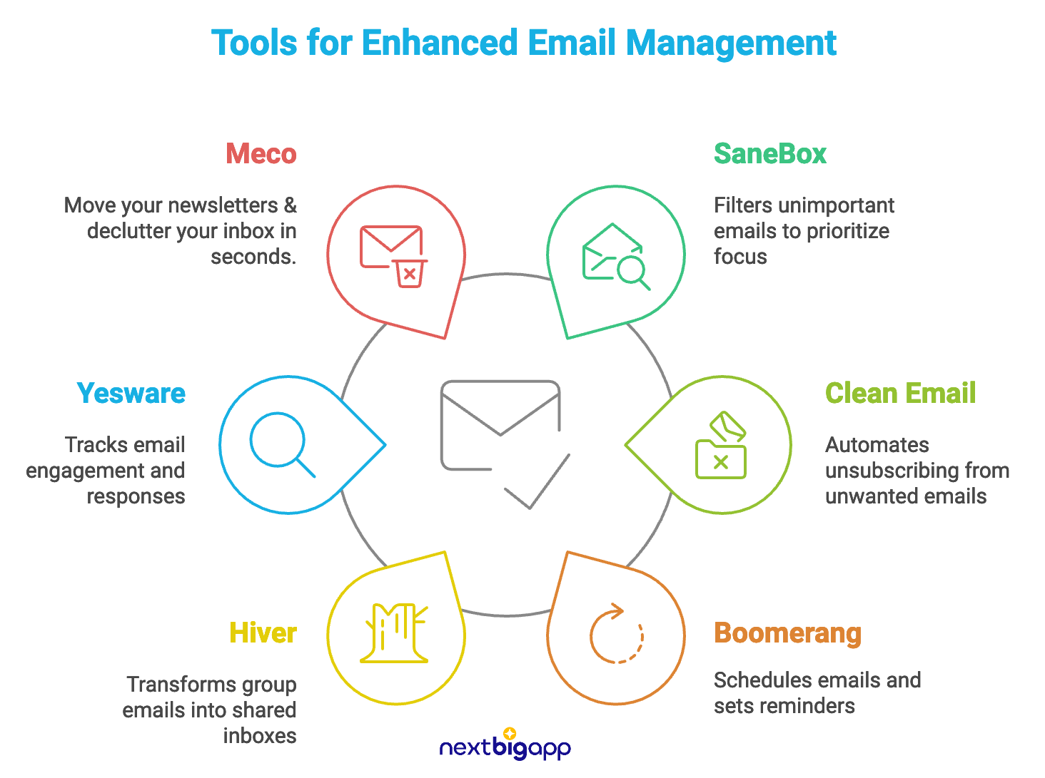 Growth Ritual #36 - The Brutal Truth About Email Overload & How to Solve It