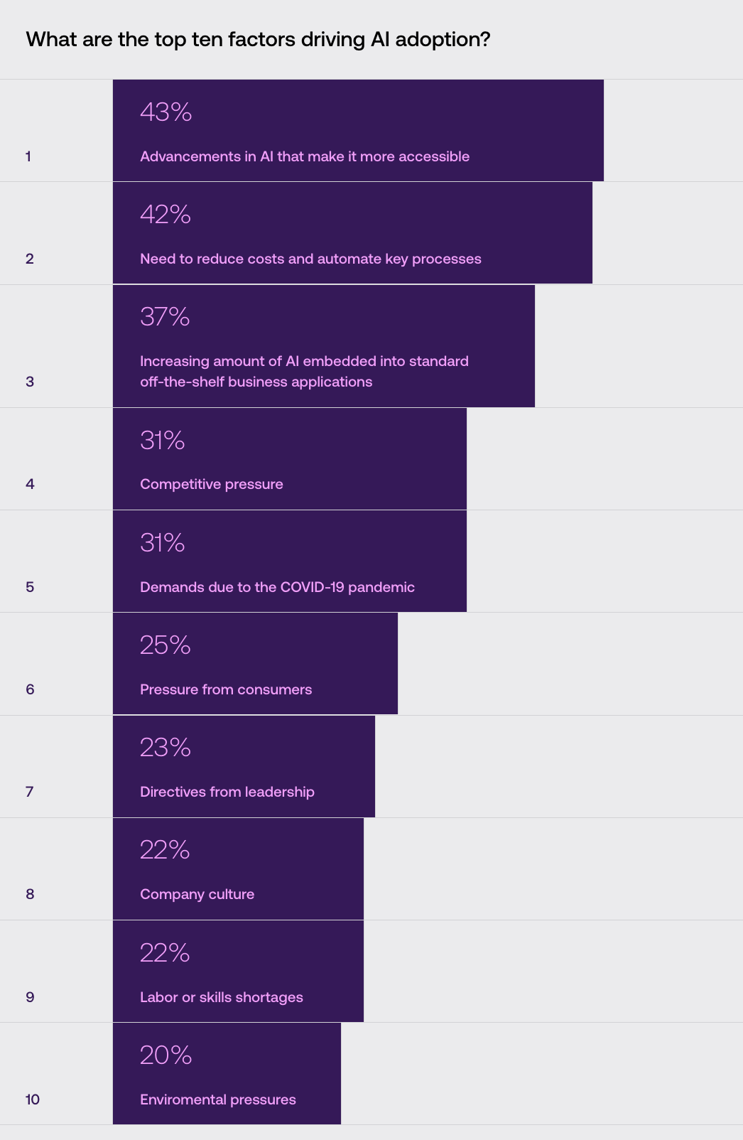 AI Adoption Report by Vention AI Adoption Report by Vention