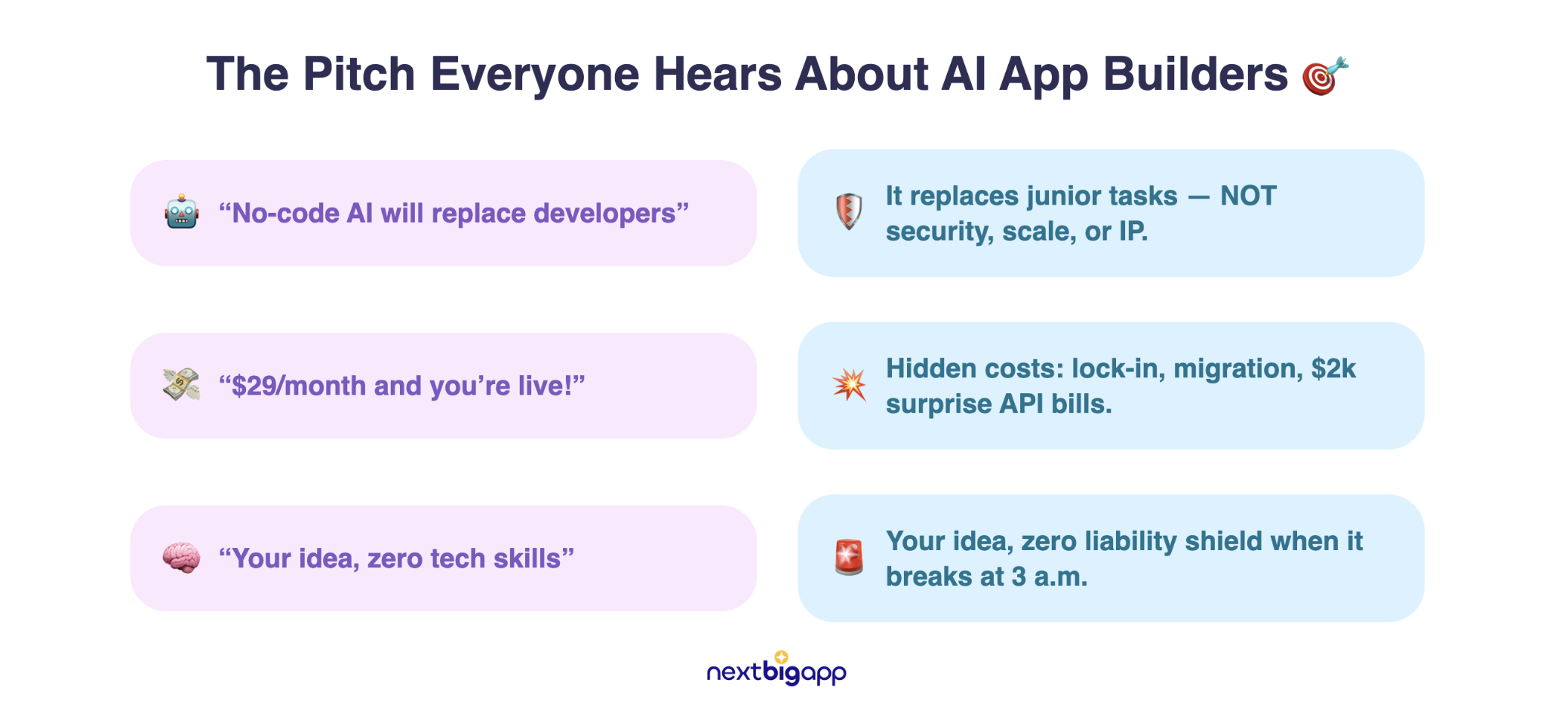 AI Can Build Your MVP in a Weekend… But Should It?