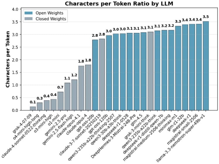 “Open-source AI is cheaper” is the biggest myth in 2025