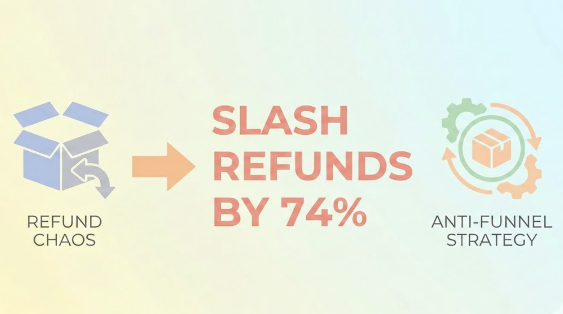 The “Anti-Funnel” Strategy: How to Slash Refund Requests by 74%