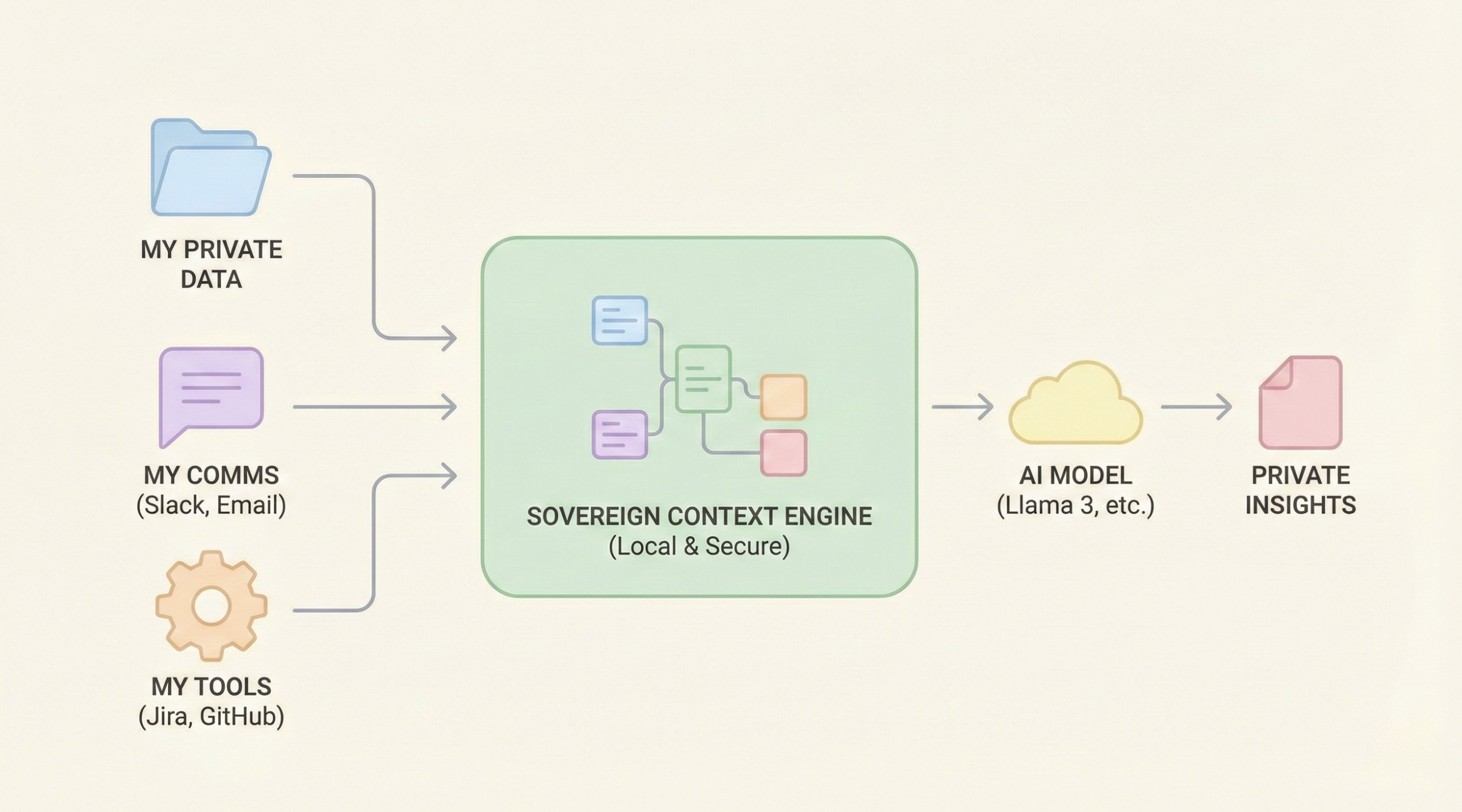 Sovereign AI: The Tactical Guide to Owning Your Brain