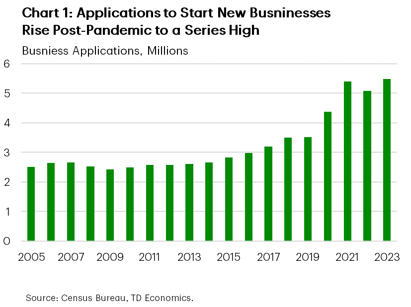 Is Everyone a CEO Now? Welcome to B2S