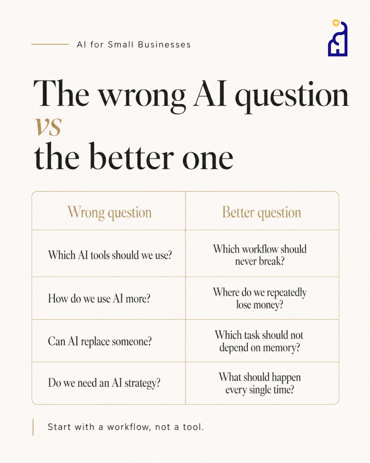 Small Businesses Don’t Need an AI Department