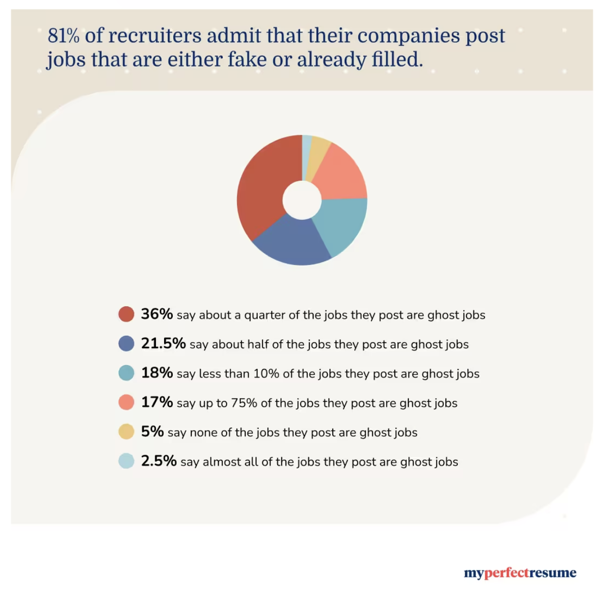 The $100 Billion Lie Fueling the HR Tech Industry