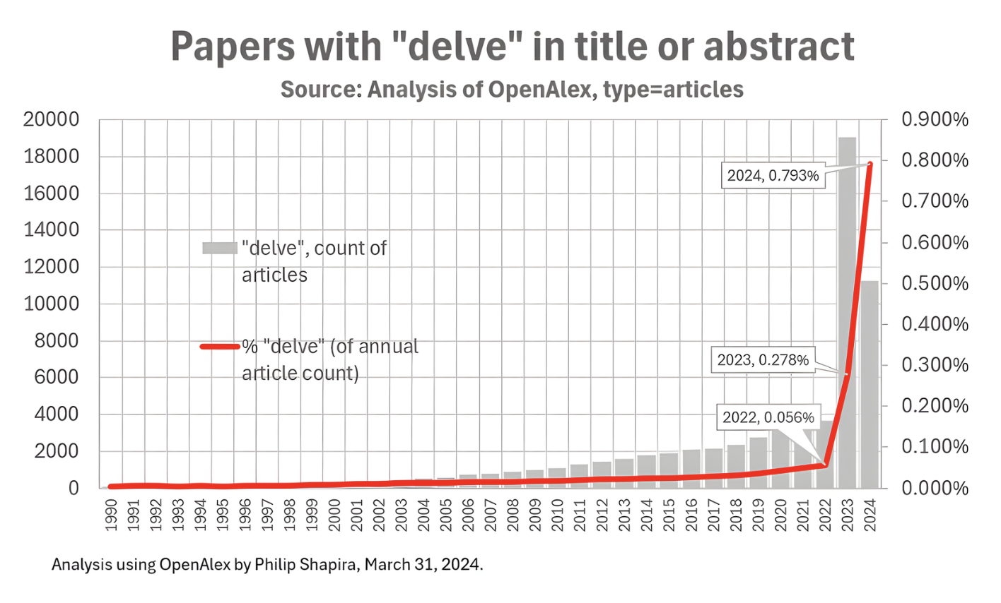 The “Delve” Trap: Why You’re Optimizing for a Reality That Doesn’t Exist