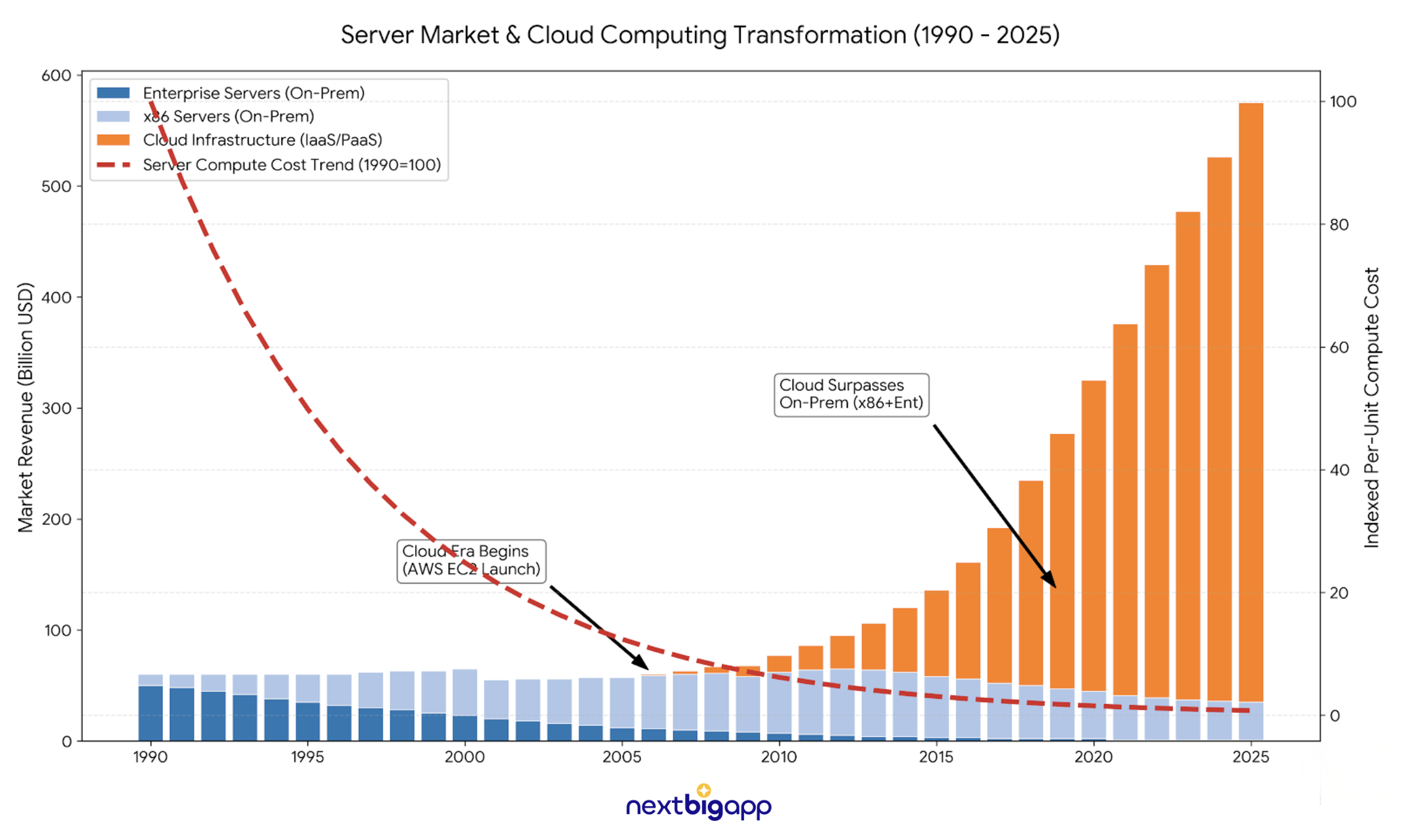 The Jevons Paradox: AI Isn't Killing Software, It's Turning It Into Infrastructure