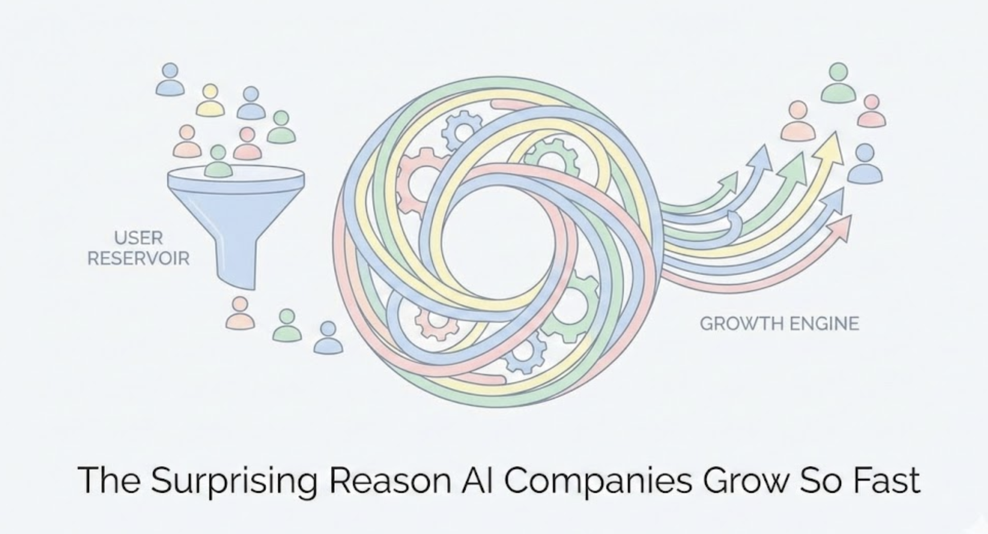 The Surprising Reason AI Companies Grow So Fast